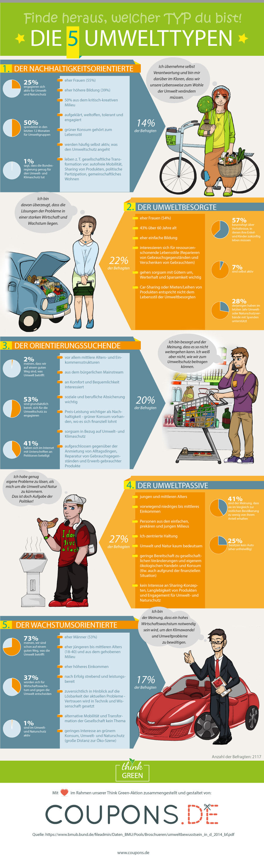 Infografik in voller Größe anzeigen Infografik 5 Umwelttypen