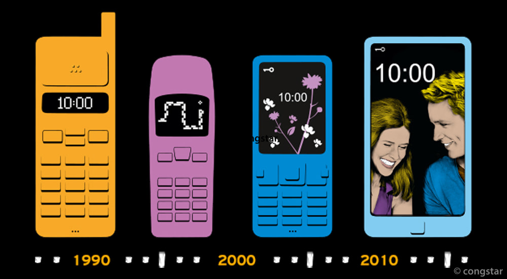 Mobiltelefon Zeitstrahl Mobiltelefon Zeitstrahl