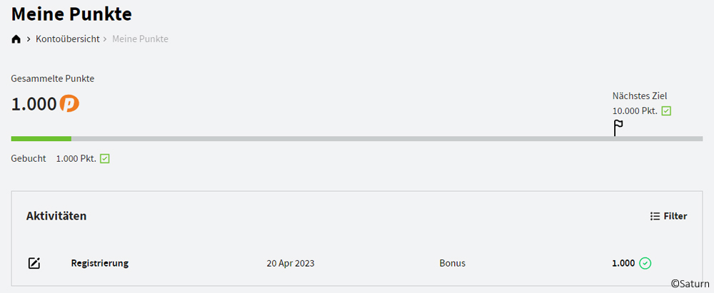 mySaturn Punktesystem in der Übersicht mySaturn Punktesystem in der Übersicht